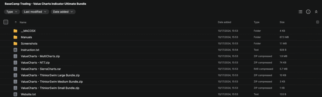 BaseCamp Trading – Value Charts Indicator Ultimate Bundle